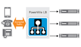 Dialogic PowerVille LB