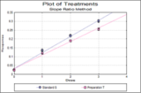 Bioassay Analysis