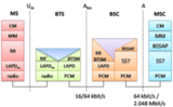 GSM Abis Interface Emulator