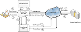 EaseTag Tiered Storage Filter Driver SDK